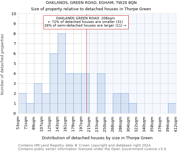 OAKLANDS, GREEN ROAD, EGHAM, TW20 8QN: Size of property relative to detached houses in Thorpe Green