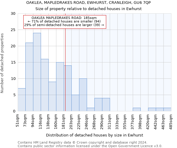 OAKLEA, MAPLEDRAKES ROAD, EWHURST, CRANLEIGH, GU6 7QP: Size of property relative to detached houses in Ewhurst