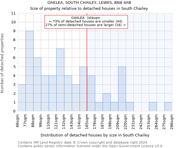 OAKLEA, SOUTH CHAILEY, LEWES, BN8 4AB: Size of property relative to detached houses in South Chailey