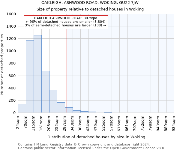 OAKLEIGH, ASHWOOD ROAD, WOKING, GU22 7JW: Size of property relative to detached houses in Woking