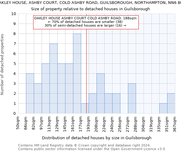 OAKLEY HOUSE, ASHBY COURT, COLD ASHBY ROAD, GUILSBOROUGH, NORTHAMPTON, NN6 8QN: Size of property relative to detached houses in Guilsborough