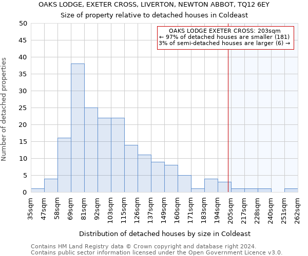 OAKS LODGE, EXETER CROSS, LIVERTON, NEWTON ABBOT, TQ12 6EY: Size of property relative to detached houses in Coldeast