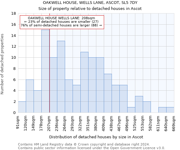 OAKWELL HOUSE, WELLS LANE, ASCOT, SL5 7DY: Size of property relative to detached houses in Ascot