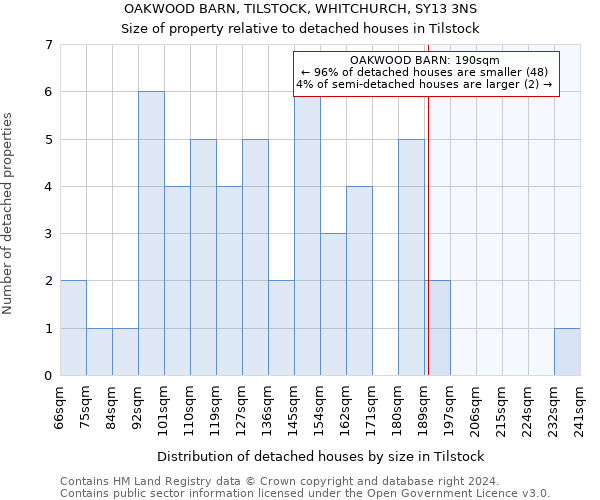 OAKWOOD BARN, TILSTOCK, WHITCHURCH, SY13 3NS: Size of property relative to detached houses in Tilstock