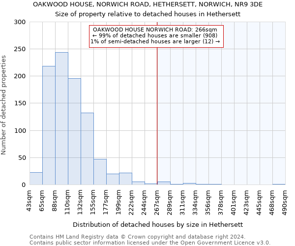 OAKWOOD HOUSE, NORWICH ROAD, HETHERSETT, NORWICH, NR9 3DE: Size of property relative to detached houses in Hethersett