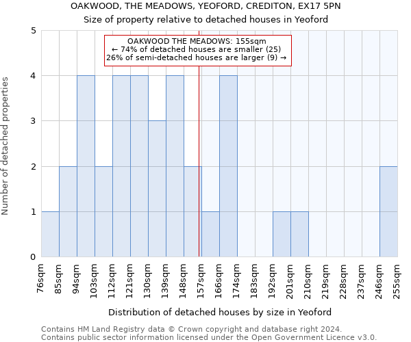 OAKWOOD, THE MEADOWS, YEOFORD, CREDITON, EX17 5PN: Size of property relative to detached houses in Yeoford