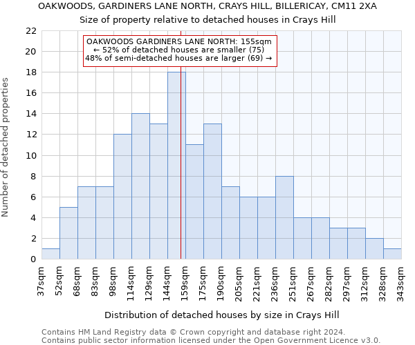 OAKWOODS, GARDINERS LANE NORTH, CRAYS HILL, BILLERICAY, CM11 2XA: Size of property relative to detached houses in Crays Hill