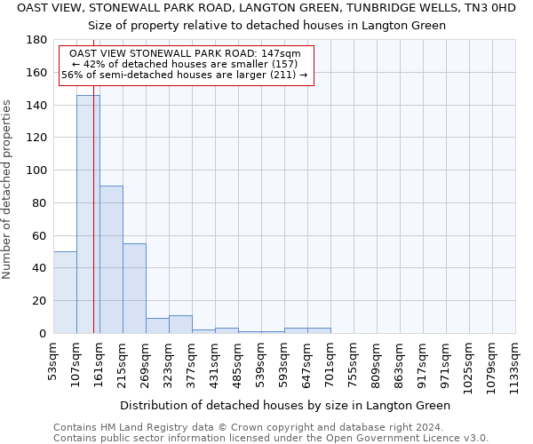 OAST VIEW, STONEWALL PARK ROAD, LANGTON GREEN, TUNBRIDGE WELLS, TN3 0HD: Size of property relative to detached houses in Langton Green