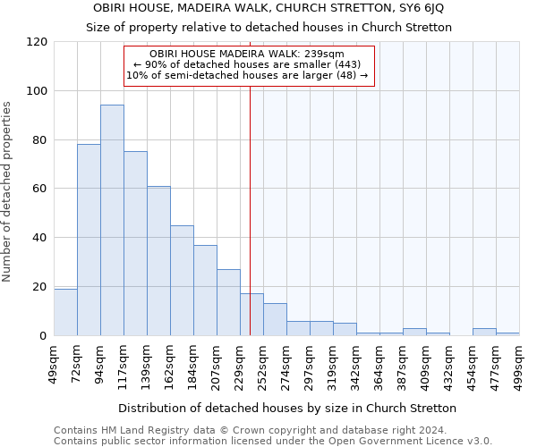 OBIRI HOUSE, MADEIRA WALK, CHURCH STRETTON, SY6 6JQ: Size of property relative to detached houses in Church Stretton