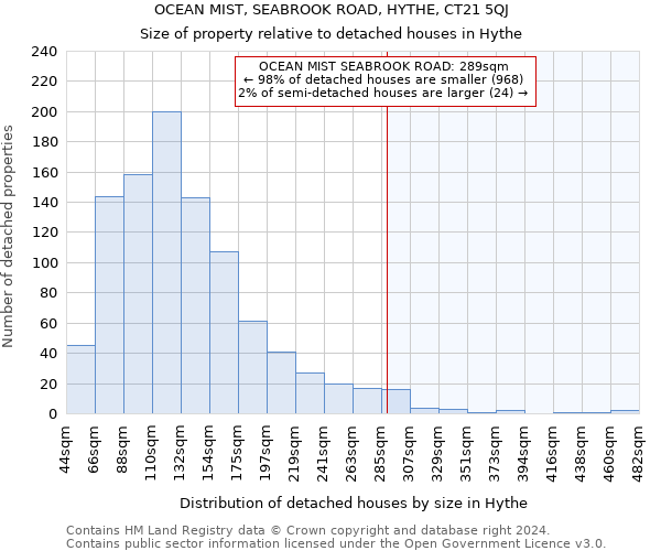 OCEAN MIST, SEABROOK ROAD, HYTHE, CT21 5QJ: Size of property relative to detached houses in Hythe