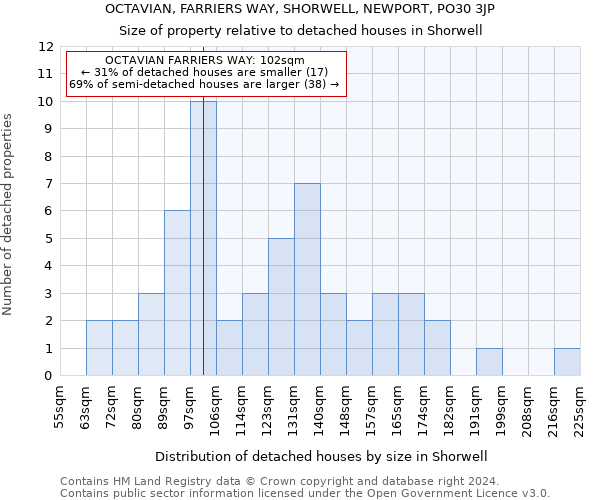 OCTAVIAN, FARRIERS WAY, SHORWELL, NEWPORT, PO30 3JP: Size of property relative to detached houses in Shorwell