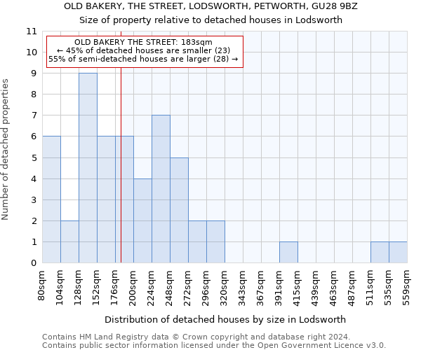 OLD BAKERY, THE STREET, LODSWORTH, PETWORTH, GU28 9BZ: Size of property relative to detached houses in Lodsworth