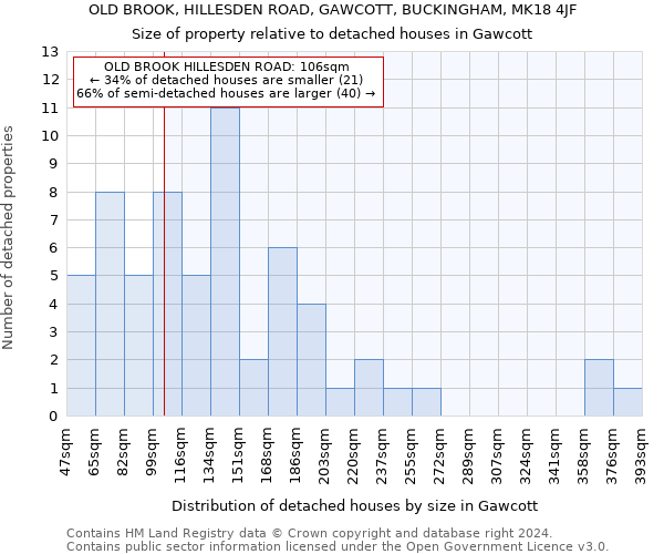 OLD BROOK, HILLESDEN ROAD, GAWCOTT, BUCKINGHAM, MK18 4JF: Size of property relative to detached houses in Gawcott