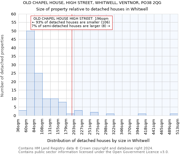 OLD CHAPEL HOUSE, HIGH STREET, WHITWELL, VENTNOR, PO38 2QG: Size of property relative to detached houses in Whitwell