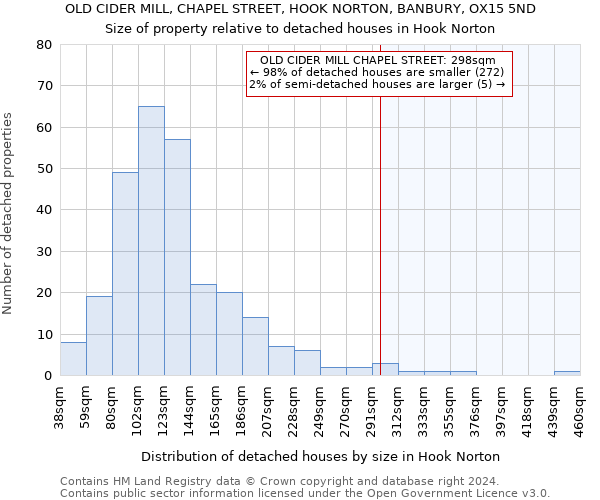 OLD CIDER MILL, CHAPEL STREET, HOOK NORTON, BANBURY, OX15 5ND: Size of property relative to detached houses in Hook Norton