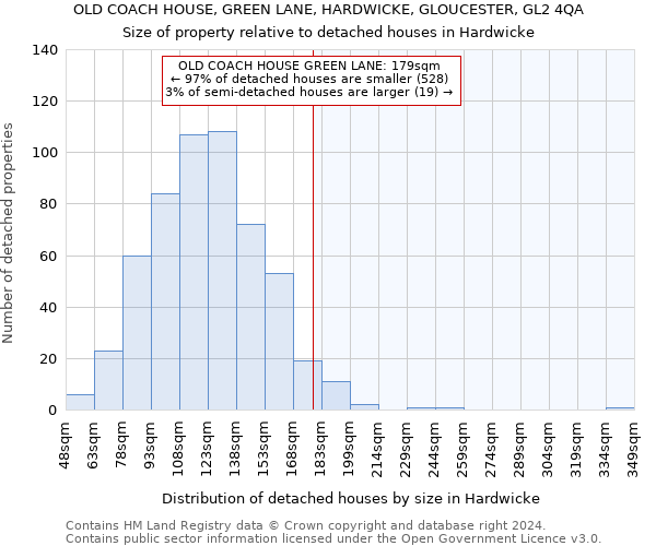 OLD COACH HOUSE, GREEN LANE, HARDWICKE, GLOUCESTER, GL2 4QA: Size of property relative to detached houses in Hardwicke