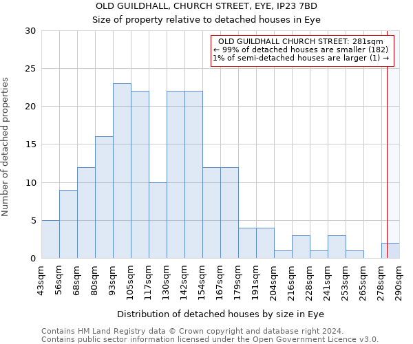 OLD GUILDHALL, CHURCH STREET, EYE, IP23 7BD: Size of property relative to detached houses in Eye