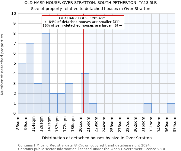 OLD HARP HOUSE, OVER STRATTON, SOUTH PETHERTON, TA13 5LB: Size of property relative to detached houses in Over Stratton