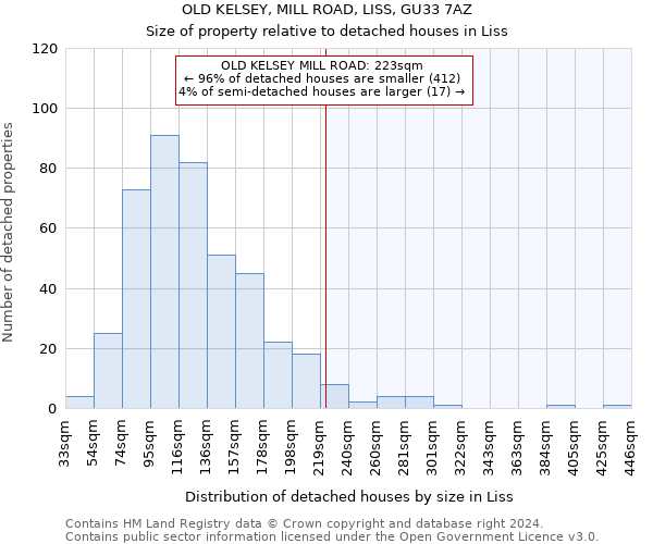 OLD KELSEY, MILL ROAD, LISS, GU33 7AZ: Size of property relative to detached houses in Liss