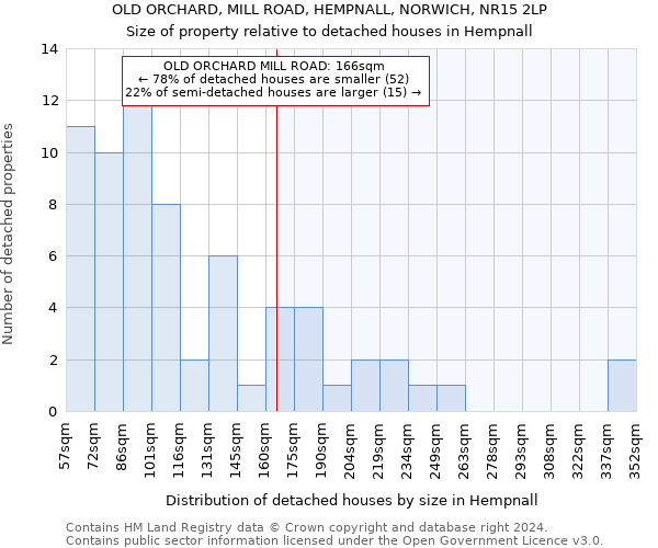 OLD ORCHARD, MILL ROAD, HEMPNALL, NORWICH, NR15 2LP: Size of property relative to detached houses in Hempnall