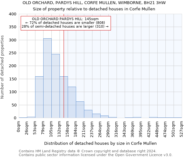 OLD ORCHARD, PARDYS HILL, CORFE MULLEN, WIMBORNE, BH21 3HW: Size of property relative to detached houses in Corfe Mullen