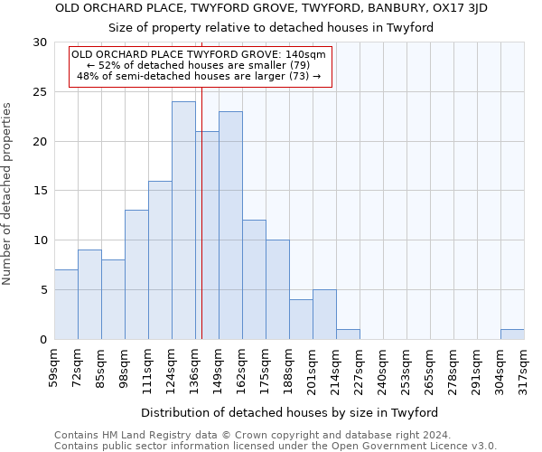 OLD ORCHARD PLACE, TWYFORD GROVE, TWYFORD, BANBURY, OX17 3JD: Size of property relative to detached houses in Twyford