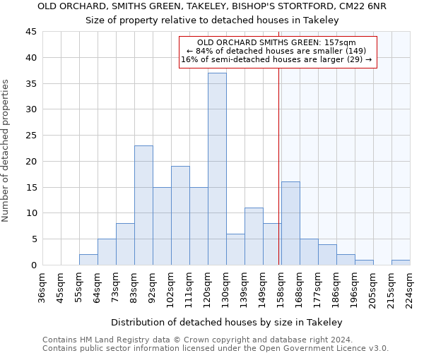 OLD ORCHARD, SMITHS GREEN, TAKELEY, BISHOP'S STORTFORD, CM22 6NR: Size of property relative to detached houses in Takeley