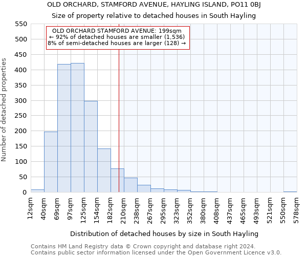 OLD ORCHARD, STAMFORD AVENUE, HAYLING ISLAND, PO11 0BJ: Size of property relative to detached houses in South Hayling