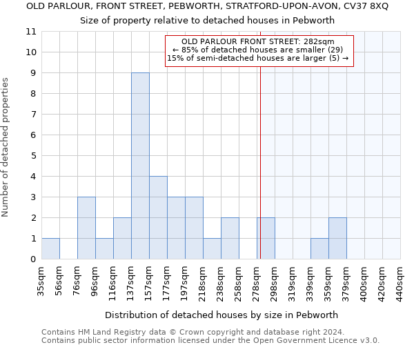 OLD PARLOUR, FRONT STREET, PEBWORTH, STRATFORD-UPON-AVON, CV37 8XQ: Size of property relative to detached houses in Pebworth