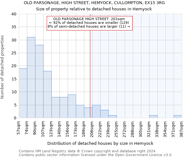 OLD PARSONAGE, HIGH STREET, HEMYOCK, CULLOMPTON, EX15 3RG: Size of property relative to detached houses in Hemyock