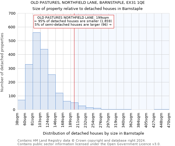 OLD PASTURES, NORTHFIELD LANE, BARNSTAPLE, EX31 1QE: Size of property relative to detached houses in Barnstaple