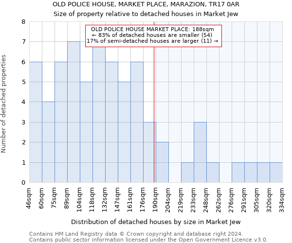 OLD POLICE HOUSE, MARKET PLACE, MARAZION, TR17 0AR: Size of property relative to detached houses in Market Jew