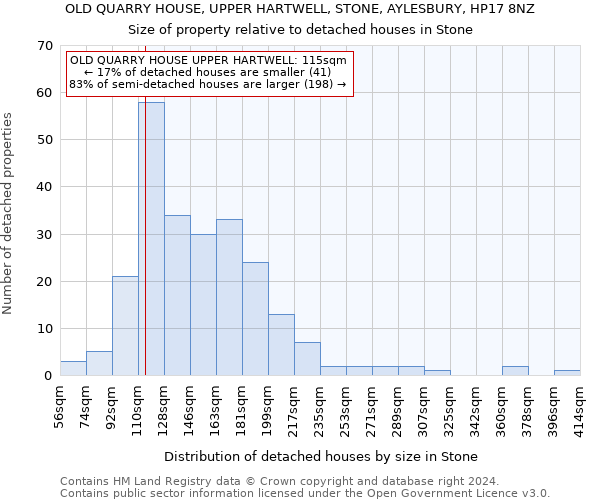 OLD QUARRY HOUSE, UPPER HARTWELL, STONE, AYLESBURY, HP17 8NZ: Size of property relative to detached houses in Stone