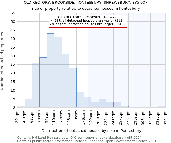 OLD RECTORY, BROOKSIDE, PONTESBURY, SHREWSBURY, SY5 0QF: Size of property relative to detached houses in Pontesbury