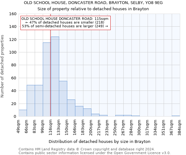 OLD SCHOOL HOUSE, DONCASTER ROAD, BRAYTON, SELBY, YO8 9EG: Size of property relative to detached houses in Brayton