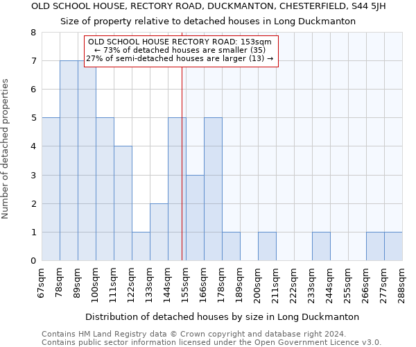 OLD SCHOOL HOUSE, RECTORY ROAD, DUCKMANTON, CHESTERFIELD, S44 5JH: Size of property relative to detached houses in Long Duckmanton