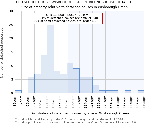 OLD SCHOOL HOUSE, WISBOROUGH GREEN, BILLINGSHURST, RH14 0DT: Size of property relative to detached houses in Wisborough Green