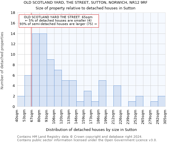 OLD SCOTLAND YARD, THE STREET, SUTTON, NORWICH, NR12 9RF: Size of property relative to detached houses in Sutton