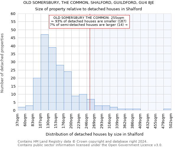 OLD SOMERSBURY, THE COMMON, SHALFORD, GUILDFORD, GU4 8JE: Size of property relative to detached houses in Shalford