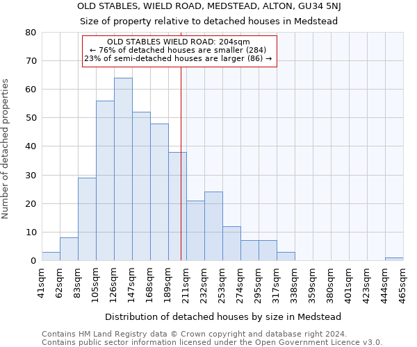 OLD STABLES, WIELD ROAD, MEDSTEAD, ALTON, GU34 5NJ: Size of property relative to detached houses in Medstead