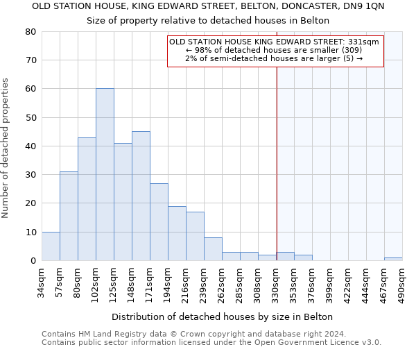 OLD STATION HOUSE, KING EDWARD STREET, BELTON, DONCASTER, DN9 1QN: Size of property relative to detached houses in Belton