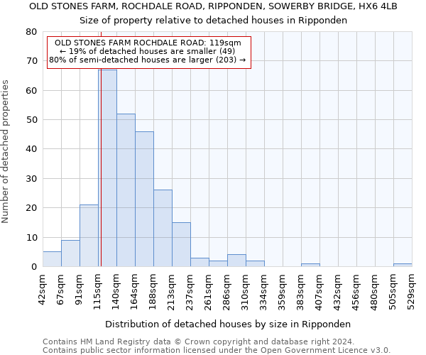 OLD STONES FARM, ROCHDALE ROAD, RIPPONDEN, SOWERBY BRIDGE, HX6 4LB: Size of property relative to detached houses in Ripponden