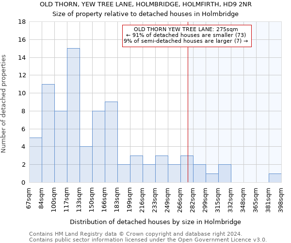 OLD THORN, YEW TREE LANE, HOLMBRIDGE, HOLMFIRTH, HD9 2NR: Size of property relative to detached houses in Holmbridge