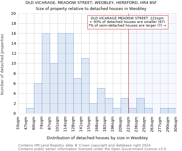 OLD VICARAGE, MEADOW STREET, WEOBLEY, HEREFORD, HR4 8SF: Size of property relative to detached houses in Weobley