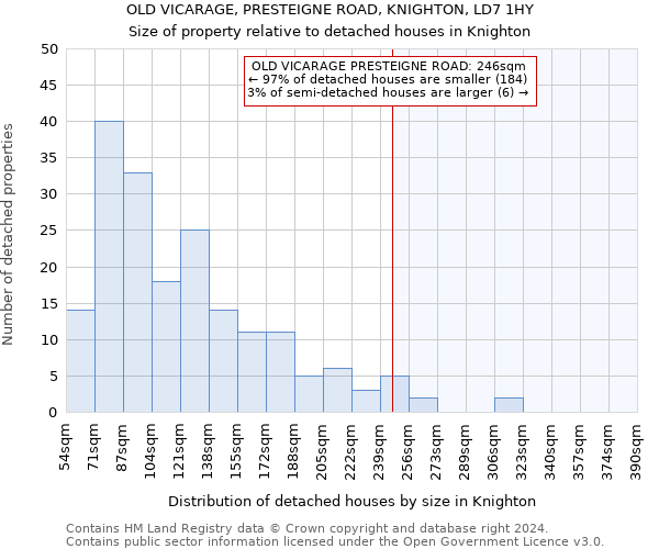 OLD VICARAGE, PRESTEIGNE ROAD, KNIGHTON, LD7 1HY: Size of property relative to detached houses in Knighton