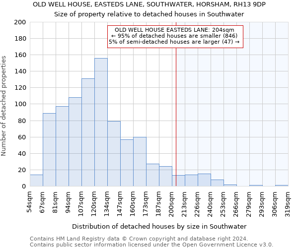 OLD WELL HOUSE, EASTEDS LANE, SOUTHWATER, HORSHAM, RH13 9DP: Size of property relative to detached houses in Southwater