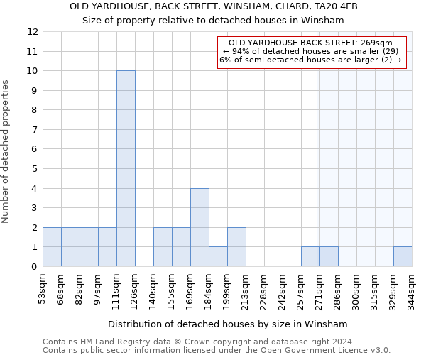 OLD YARDHOUSE, BACK STREET, WINSHAM, CHARD, TA20 4EB: Size of property relative to detached houses in Winsham