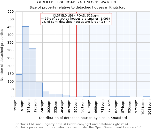 OLDFIELD, LEGH ROAD, KNUTSFORD, WA16 8NT: Size of property relative to detached houses in Knutsford