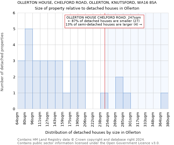 OLLERTON HOUSE, CHELFORD ROAD, OLLERTON, KNUTSFORD, WA16 8SA: Size of property relative to detached houses in Ollerton