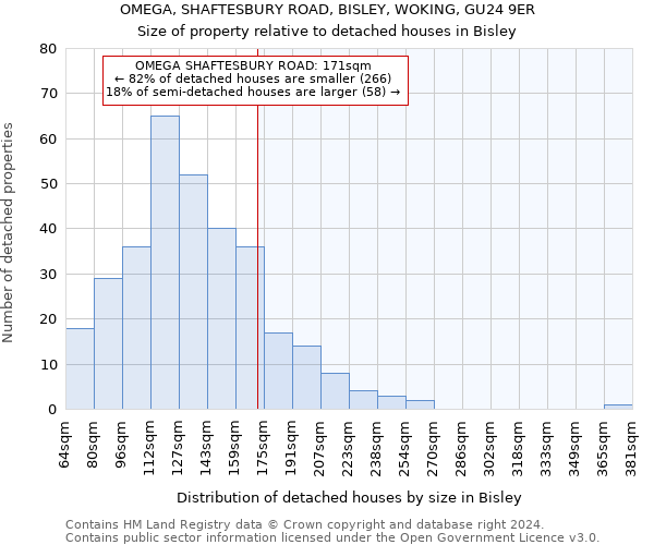 OMEGA, SHAFTESBURY ROAD, BISLEY, WOKING, GU24 9ER: Size of property relative to detached houses in Bisley